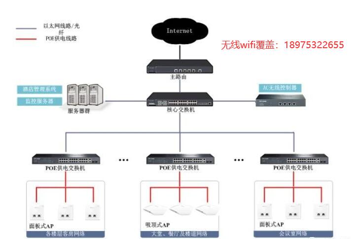 株洲WIFI无线AP网络覆盖网络布线有哪几种组网方式？