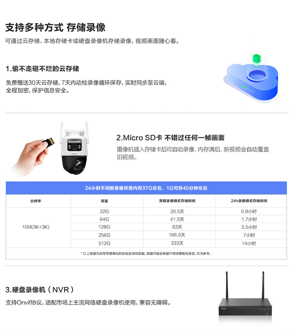 支持多种方式存储录像